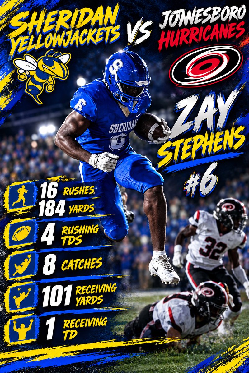 zay_quicksand's tweet photo. Sheridan Yellowjackets move to 5-0 after beating Jonesboro 49-21. 
16 rushes for 184yrds and 4tds, 8 catches for 101 Rec yards and 1 td. @coachkelley1 @CoachCoreyGray @UNCFootball @coachmeans_20 @adamgorney @DonCallahanIC @PrepRedzoneAR https://t.co/BHAFxlf7yJ