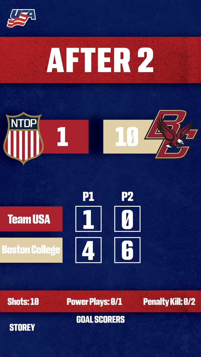 USAHockeyNTDP's tweet photo. After 2⃣

#USAvsBC https://t.co/76RPEHAHcw