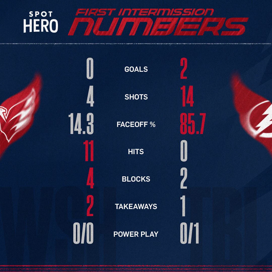 Washington Capitals (@Capitals) on X