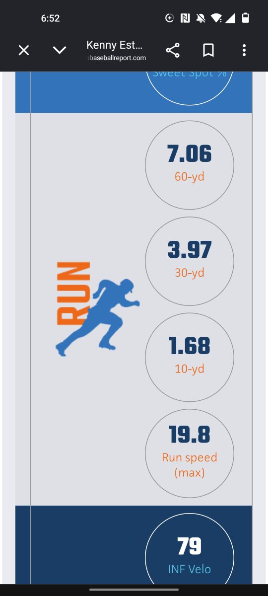 KennyJEstes44's tweet photo. Made huge improvements so far into the year. 

Down 0.32 seconds off 60yard 
Down 0.10 seconds off my pop time 
And + 5mph in exit velo so far.

#hardworkpaysoff #blessed

This is just the start. https://t.co/OvjTWu7HzU