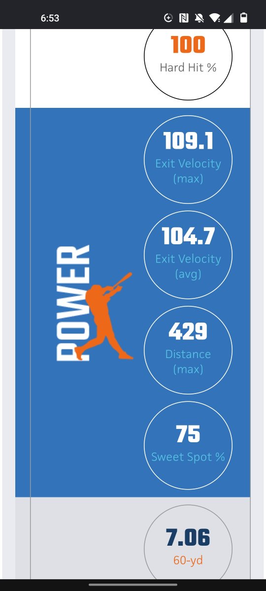 KennyJEstes44's tweet photo. Made huge improvements so far into the year. 

Down 0.32 seconds off 60yard 
Down 0.10 seconds off my pop time 
And + 5mph in exit velo so far.

#hardworkpaysoff #blessed

This is just the start. https://t.co/OvjTWu7HzU