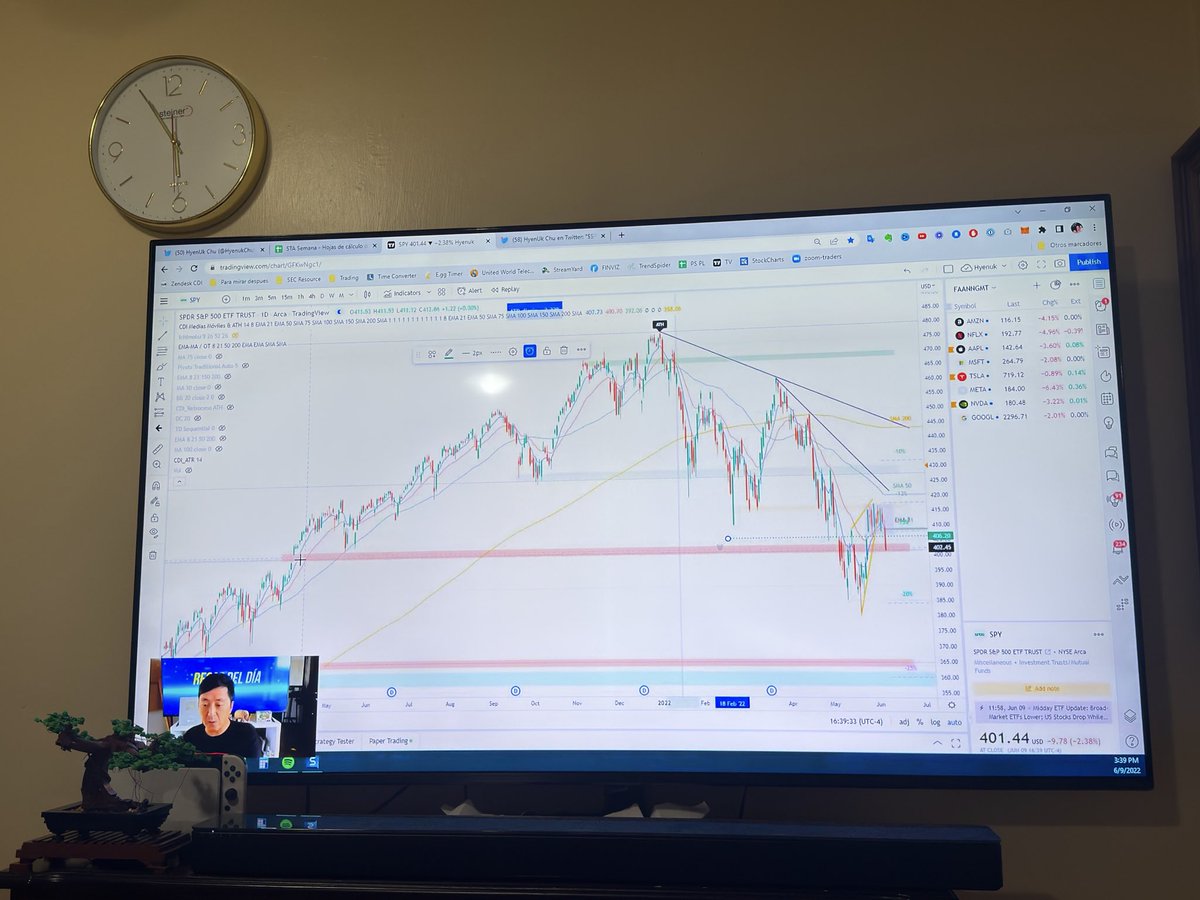 AxlSilva15m's tweet photo. Aquí disfrutando mi Fin aprendiendo con videos del 2022 de Day Trading @HyenukChu https://t.co/zQsDvTfRUP