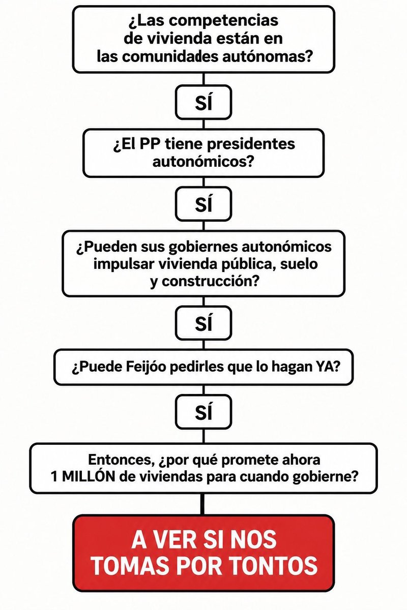 CharataSaltarin's tweet photo. @jseguradelpozo Y que han hecho ellos? NADA https://t.co/j8wnnAGRfC