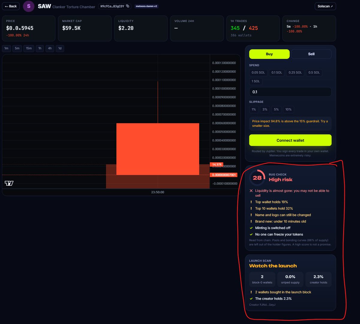SATforSOL's tweet photo. Callers is now live. 

Every post the X Monitor catches that names a token is scored against the price at that minute. You get calls, how often they hit 2×, the median multiple, and the best call. Clicking a row opens the token. Right now @Strong69108 is on the board: $simulator  to 5.86× after the post.

Launch scan sits on every token page under the rug check. It reads the block the mint was created in and tells you how many wallets bought there, what share of the supply they took, whether those wallets were funded by the same wallet, and whether the creator still holds or has sold. On $SAW came back Bundled: 2 wallets bought in the launch block.

A cashtag is matched to the most traded Solana token with that ticker. Very old, heavily traded mints can have too much history to reach the launch block, and the scan says so instead of guessing.