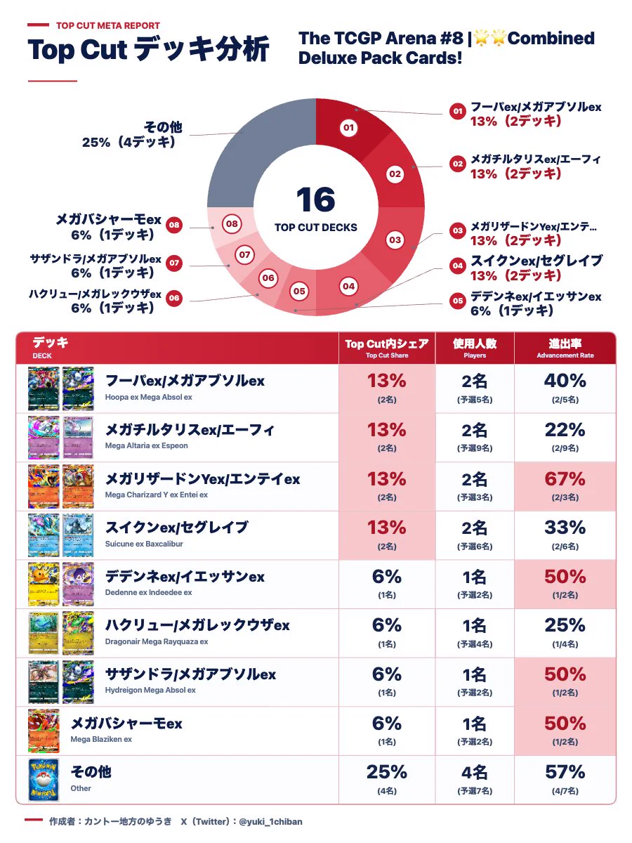 カントー地方のゆうき｜ポケポケデッキ紹介 on X: 
