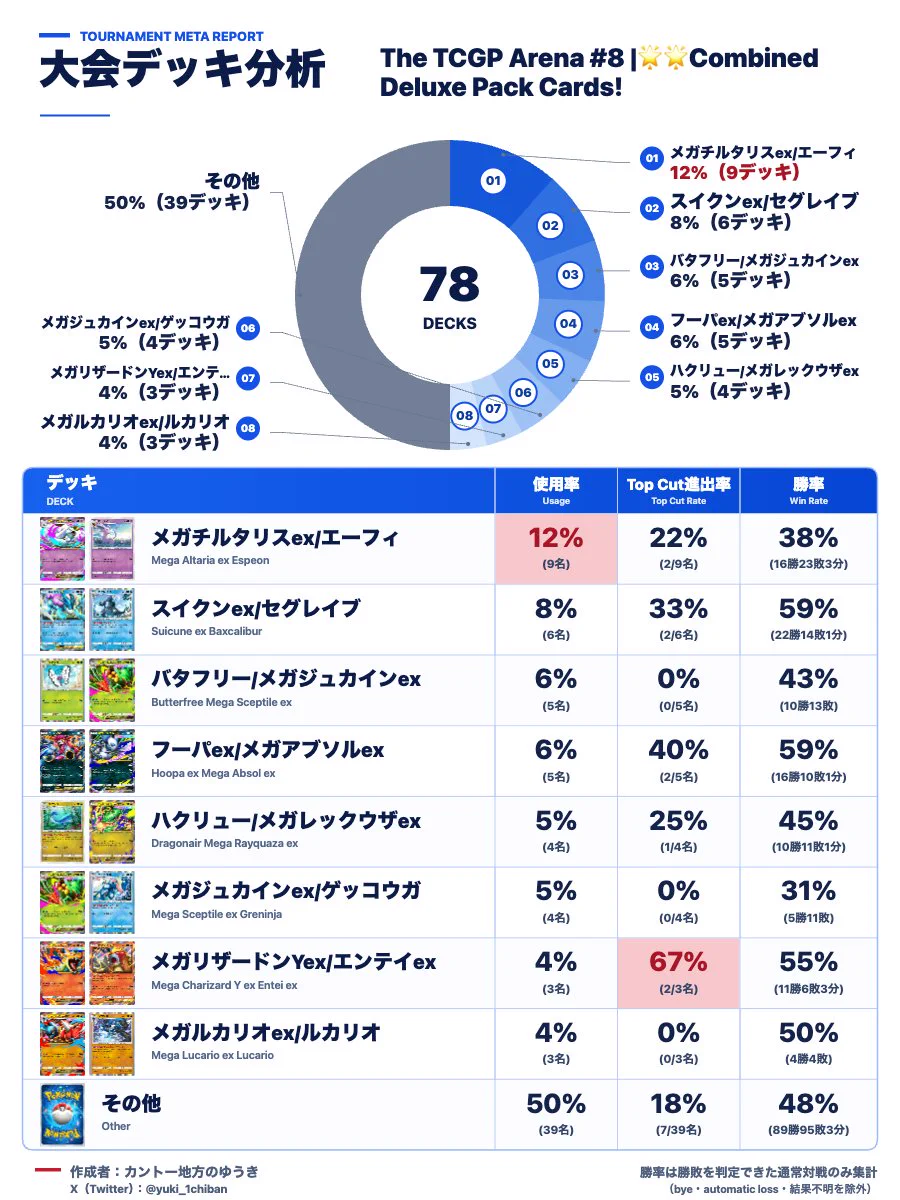 カントー地方のゆうき｜ポケポケデッキ紹介 on X: 