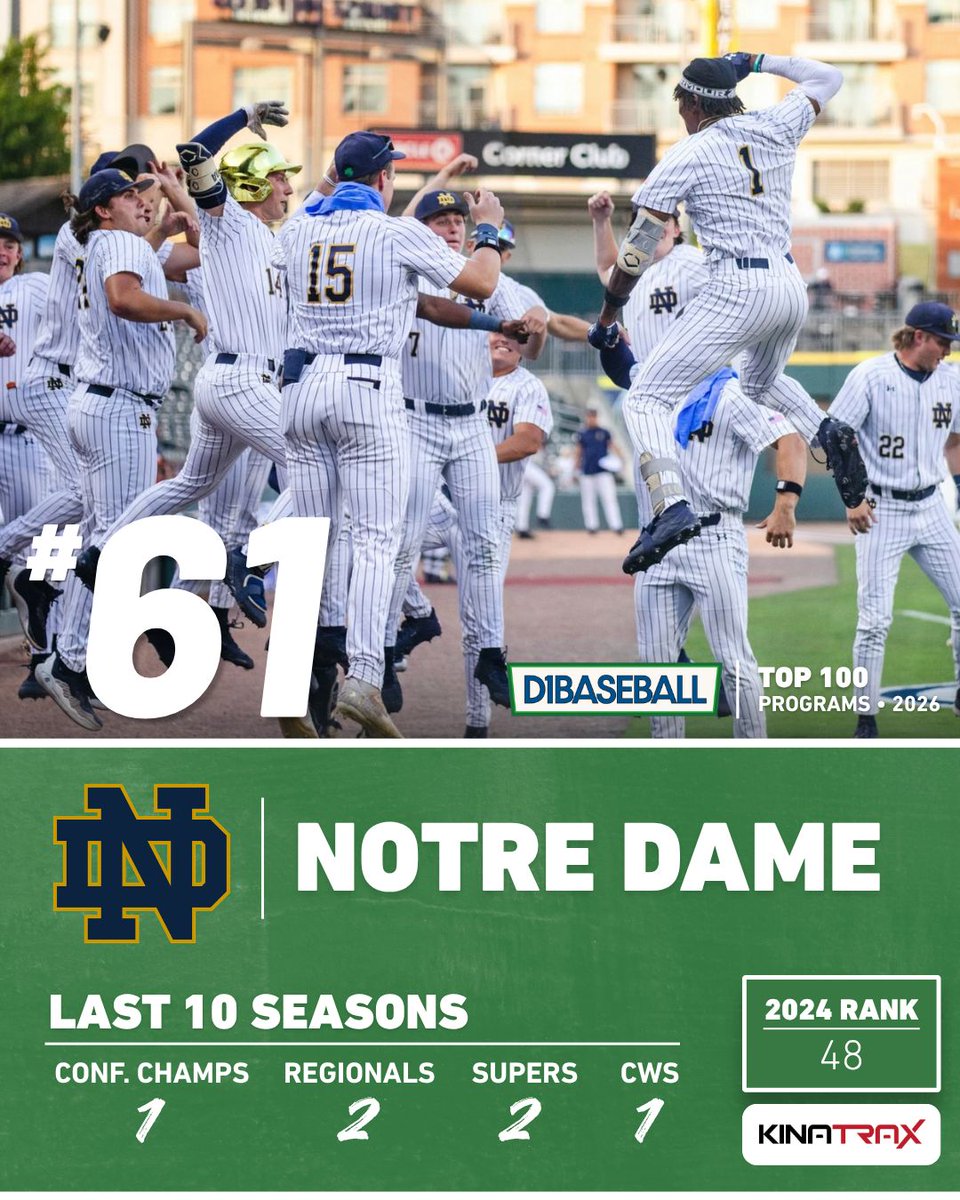 d1baseball tweet picture