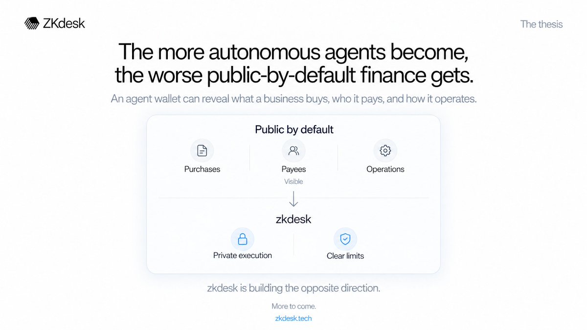 ZkDesk's tweet photo. The more autonomous agents become, the worse public by default finance gets.

An agent wallet can reveal what a business buys, who it pays, and how it operates.

zkdesk is building the opposite direction: private execution with clear limits.

More to come. https://t.co/ktvyqlsJq9