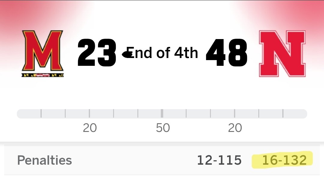 DamienTodd's tweet photo. We are still an undisciplined football team. Season after season, coach after coach, it's as if we're setting new records for the wrong reasons. https://t.co/JfZtDw6WrY