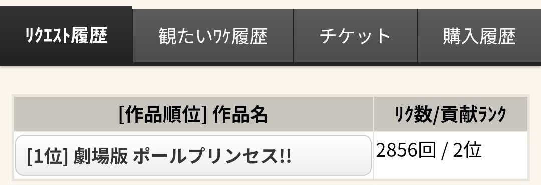 Pole20240113's tweet photo. 2年くらいコツコツやってたけど全然ポイント増えなかったからなぁ
ここ最近一気に伸びるようになったから、大勢での投票が本当に大事だね https://t.co/tkPSSh9onq