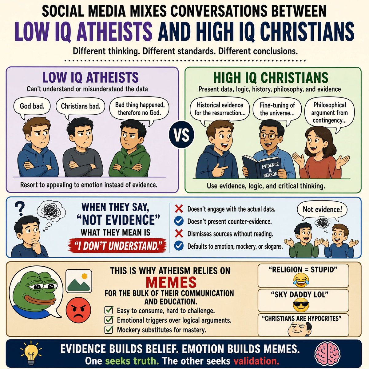 swordotx's tweet photo. Remember, Let’s have civil, respectful conversations. We need to have patience and understanding for our Atheist friends. We use history, archeology, science, and logic and atheists like meme cartoons for learning and debate. Let’s try to meet where people are rather than talking above people’s heads! 💯✝️🧬👍🎉