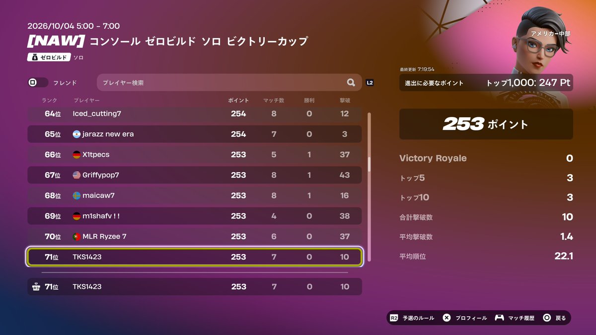 20Cod's tweet photo. ZBソロCCCアメ西は突破！！！！！！
決勝は3マッチ目入れず横転 https://t.co/lw2fiyII2O
