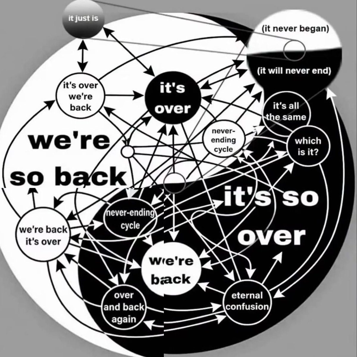 philosophymeme0's tweet photo. https://t.co/lzzx91onQk