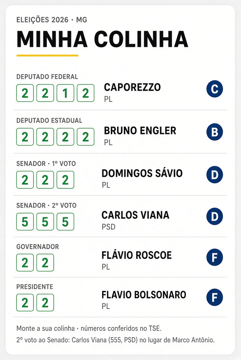 zfabrogmailcom's tweet photo. Alô MINAS!
Colinha pra votar certo . https://t.co/tHM9TB2M5i
