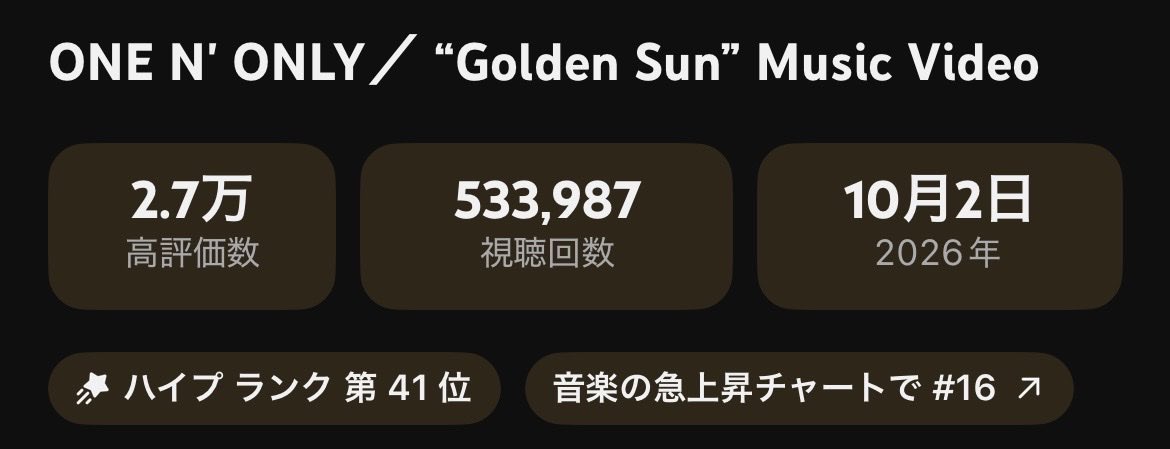 rui_1188's tweet photo. 朝起きたら50万超えてたー！！
もっと回すぞ〜🔥
 #メガアゲゴールデンサン https://t.co/zsYDHpgdeR