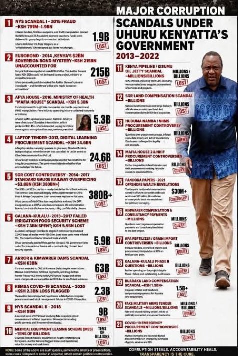 MigunaMiguna's tweet photo. The tip of the iceberg, which we will not ignore, glorify or excuse. A capital NO for recycling bandits and their projects. I resisted Moi, Kibaki, Kenyatta II, Raila as a Project, and Ruto. I’m not going to look the other way. https://t.co/VYjDDG5cml