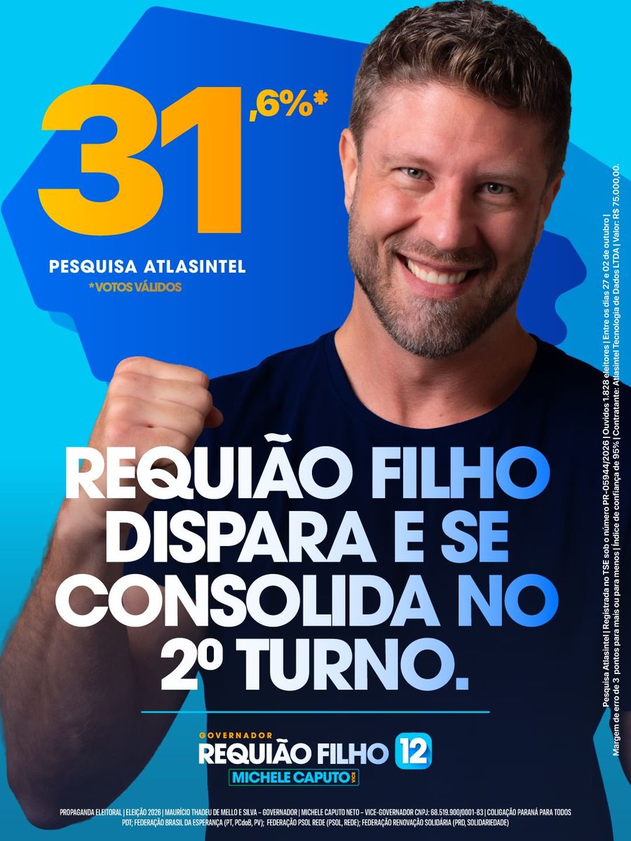 RequiaoFilho's tweet photo. Vem segundo turno pela frente! 💪

Agora é o momento de compartilhar o 12, conversar com família e amigos e trazer mais pessoas pra perto do projeto de que estamos construindo!

O Paraná merece um governo para pessoas. Mais uma pesquisa confirma que seguimos firmes ao 2° turno! https://t.co/6j9OTtYruY