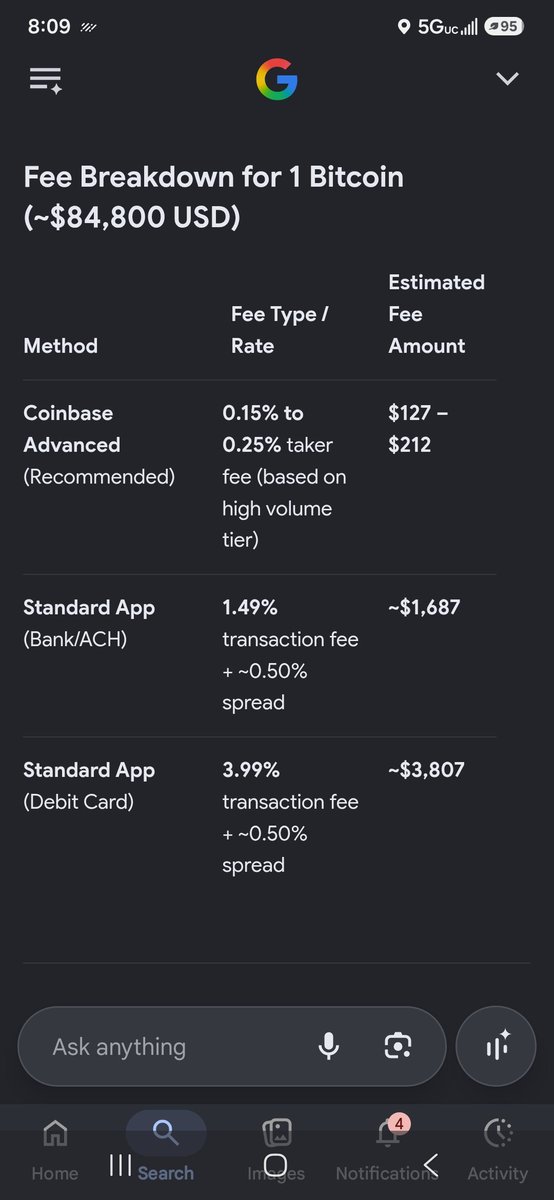 MuChanCommunity's tweet photo. @OfficialTrollX @raamsy_ @Noahhcalls Fees are crazy...
They want you to use coinbase one which has monthly fees to use it... https://t.co/ICec4hN9PJ