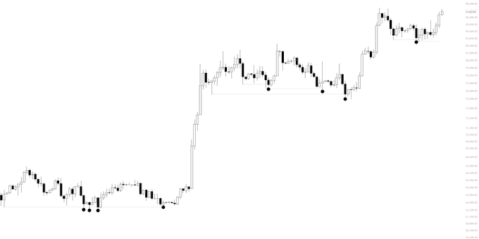 KillalabXBT's tweet photo. As I said, it really is that simple. 

So many self-proclaimed "geniuses" try to outsmart a simple market. 

Psychology is the most important part of trading. Spend 5 minutes on X and you’ll see how few people have the discipline or emotional control to master it. https://t.co/hXcSNxHHQZ