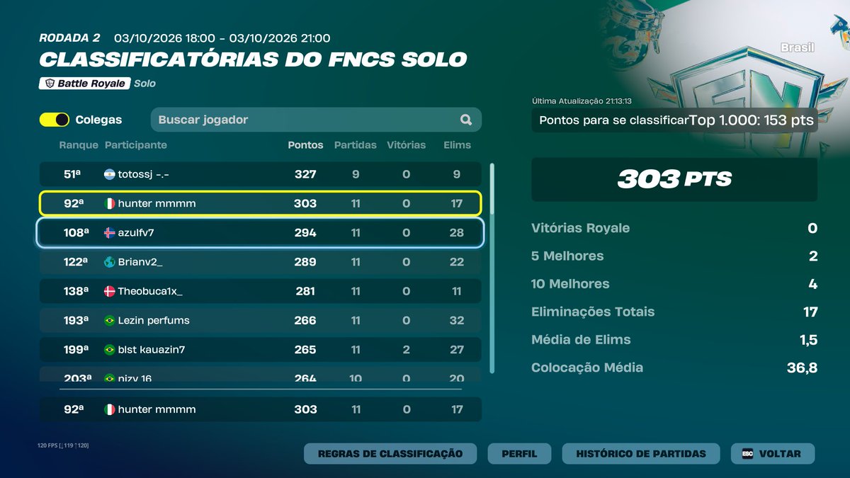 hunnter1x's tweet photo. qualed solo e tem uns cara que jura por Deus que eh melhor q eu hahahah
live amanha passando pras heats https://t.co/0O9t1nedEk