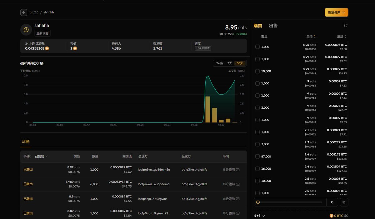 Crypto0xhei's tweet photo. $shhhhh 一觉睡醒看到，shhhhh的dev做个btc的隐私钱包出来，我就去看了一下币价。果然拉盘了。
现在代币价格一张7.6U左右，我觉得你dev做钱包这样，是一种技术上的利好。
但是大多数人是察觉不到有什么区别，等庄家拉到70U，
没错，你说什么都是对的，没错，马斯克是你爸， https://t.co/k9nZcto2Uo