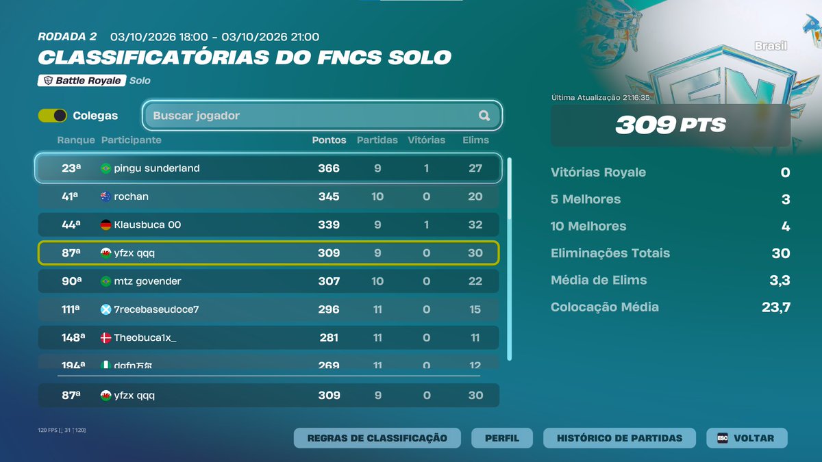yfirezxzgg's tweet photo. qualed round 3🍀
coach: @CCoachLeo 

@NoxCompetitive_ https://t.co/0igfHvfKje