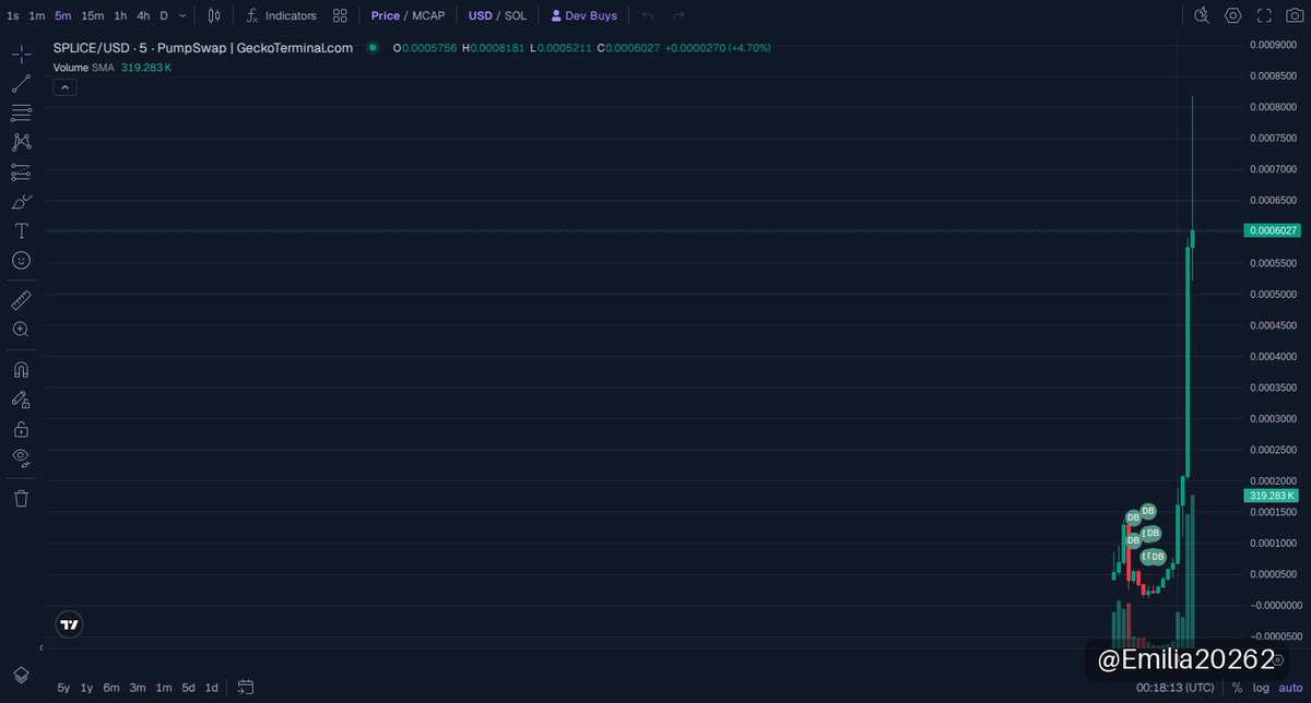 Emilia20262's tweet photo. 🟣 solana:7bC8ugu1ZJn21MhA4ht483nX8brLNesa8R7XLimpFyhq · Solana
MC $647K

Wondering which Solana memecoin just exploded? SPLICE caught fire after a fresh contract drop and instantly surged over 12x volume in 24 hours. The devs are actively tracking charts and pumping out updates, signaling serious movement behind the scenes.

Liquidity holds steady, and the marketcap stays sub-million, meaning early apes can still swipe in before the crowd floods. This is rapid cooking in real time—don’t sleep on it. Check SPLICE charts now and decide if you want to ride this next-level wave.

📈 Chart & Trade: https://t.co/E1BwMXKZ9r
📄 CA: 7bC8ugu1ZJn21MhA4ht483nX8brLNesa8R7XLimpFyhq

👉 Join our community: https://t.co/Gq3u2f69aN

⚠️ NFA · DYOR
#memecoin #Solana #SPLICE