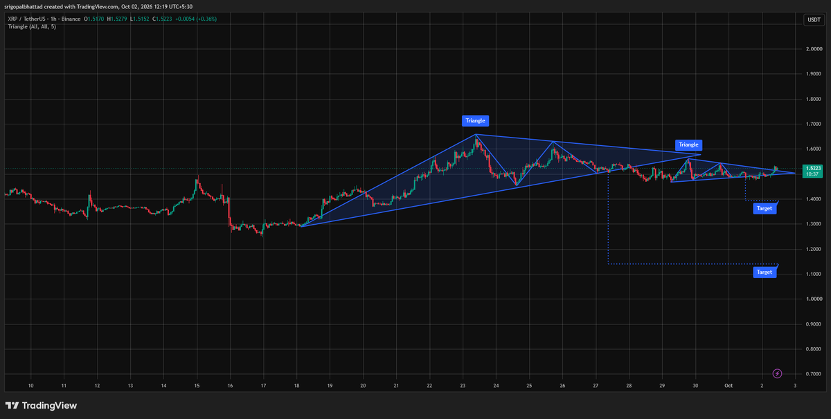 Calypsobx's tweet photo. Stay patient until the market shift is over. $XRP https://t.co/CLfE4tsBki