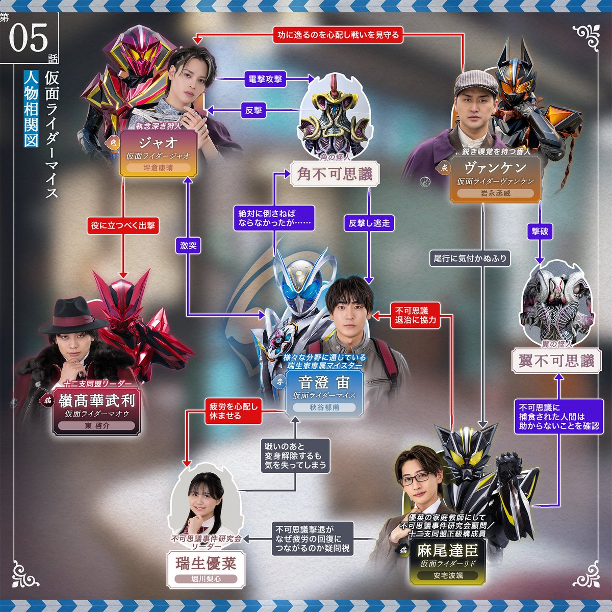 HKR20_official's tweet photo. 「 #仮面ライダーマイス 」のご視聴ありがとうございました。

シードエグズ不足により、遂に倒れた優菜
彼女の命を繋ぎ止めるために奔走する宙（マイス）だが

相関図をチェック！
仮面ライダーWebでご確認ください！！ https://t.co/jBTyN1SOxz