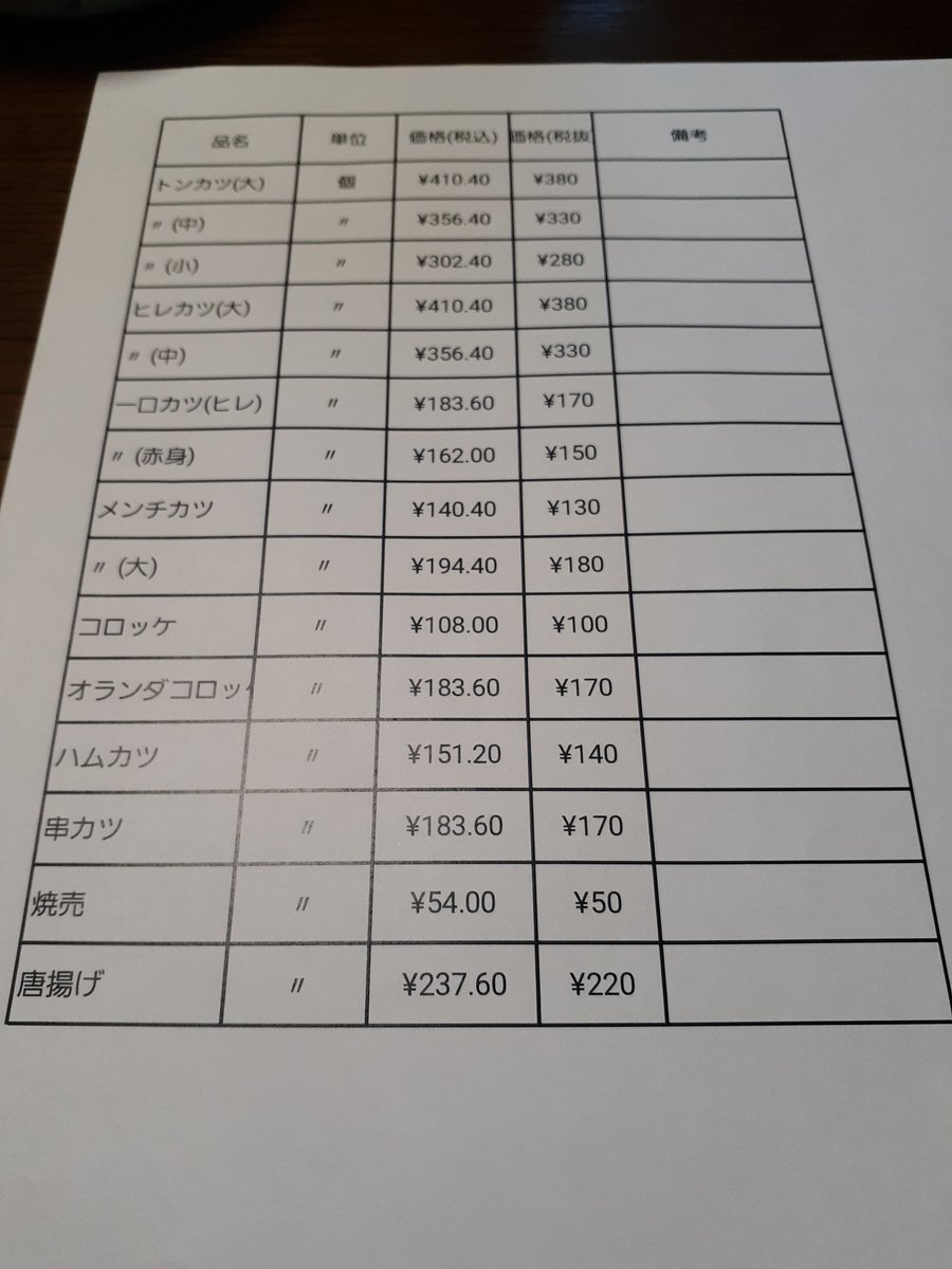 teranishi29's tweet photo. おはようございます😁

先週はご来店ありがとうございました🙇‍♂️
残念ながら本日は定休日です🙏

いよいよ明日から値上げさせて頂きます🙇‍♂️

今週もよろしくお願いします🙇‍♂️

#寺西精肉店 https://t.co/StOUz3ioTs