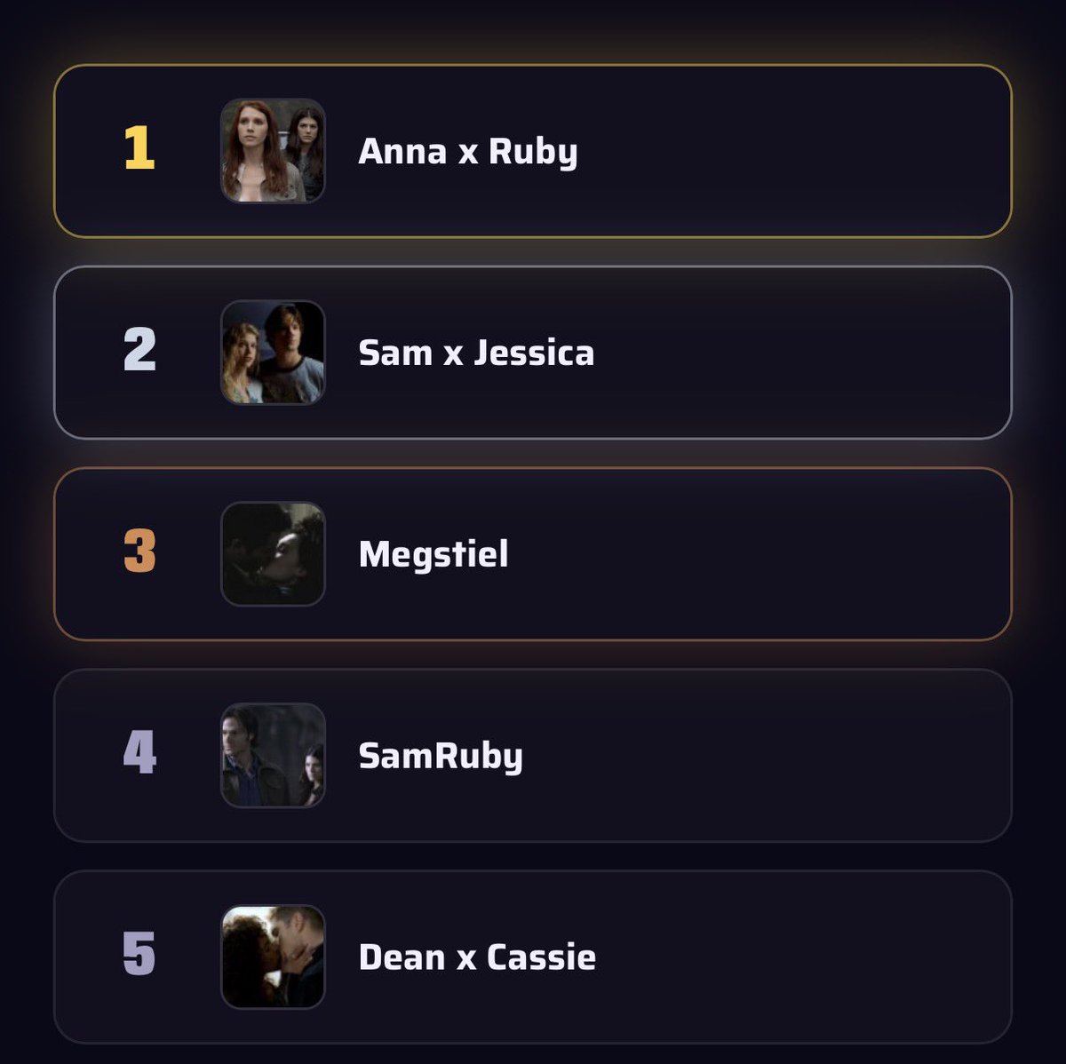 jodiscupcake's tweet photo. My top 5 except 🤔 I would swap Megstiel and Deancassie https://t.co/4v9zCPCDsz