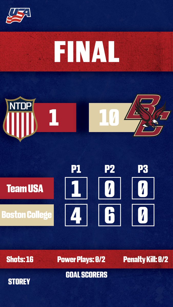 USAHockeyNTDP's tweet photo. Final from @USAHockeyArena 

📰: https://t.co/i0tOruFhFl

#USAvsBC https://t.co/yev53DPhZz