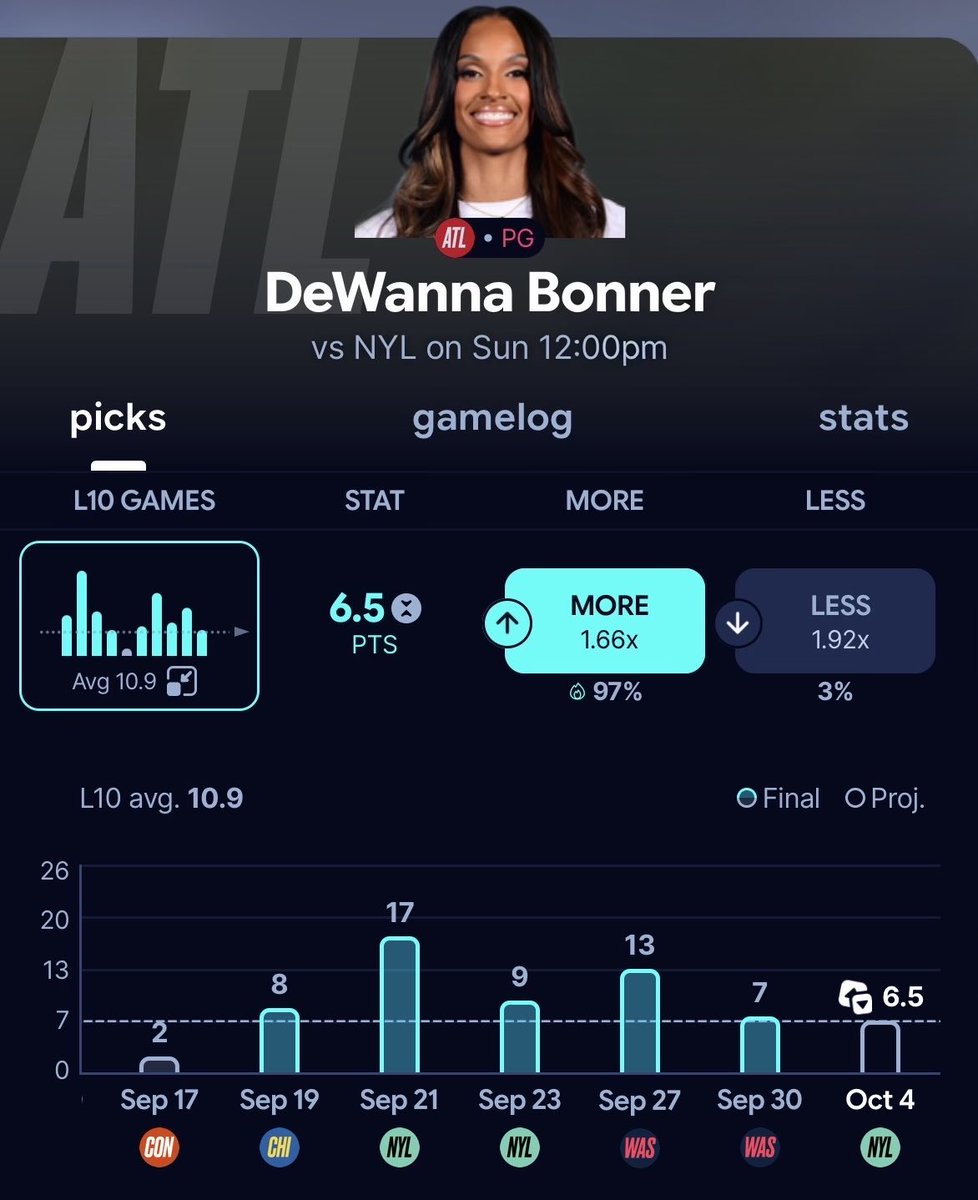 picksbyangel's tweet photo. WNBA Sunday POTD ⭐️

DeWanna Bonner ⬆️ 6.5 Points https://t.co/nSQEaUib21