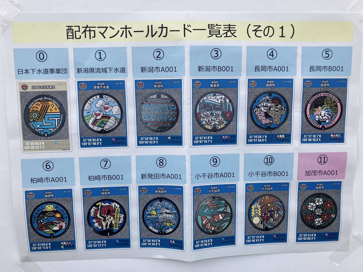 gesuiniigata's tweet photo. わくわくフェスタで配布予定のマンホールカードの一覧です！

マンホールカードの数には限りがありますので配布終了の際はご容赦ください🙇‍♀️ https://t.co/jIPj1lLmtG