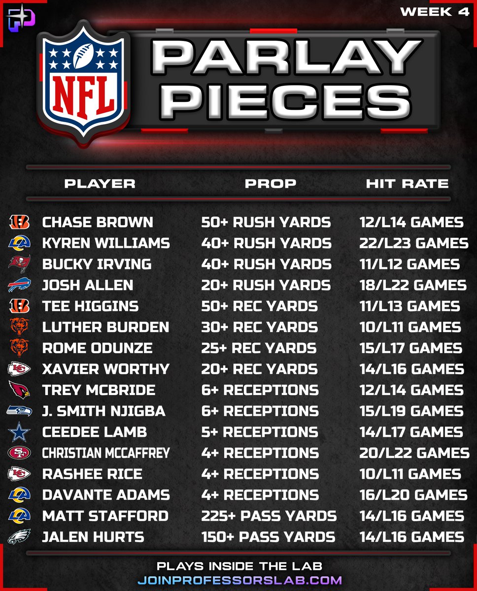 TheProfessor305's tweet photo. NFL PARLAY PIECES🏈 https://t.co/7HPbK6pgum