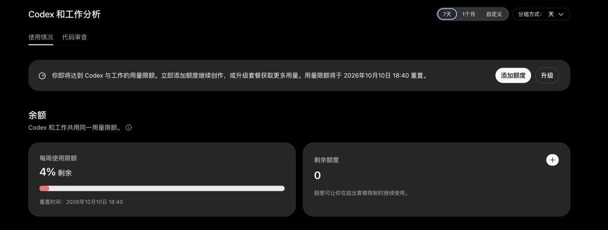 bigfish1860422's tweet photo. 15 个开发任务，codex 跑了一晚上，结果还没跑完，额度快没了，codex 为啥越来越慢？之前用cursor 几个小时就跑完了。
#codex #chatgpt https://t.co/UK8y9m6ocg
