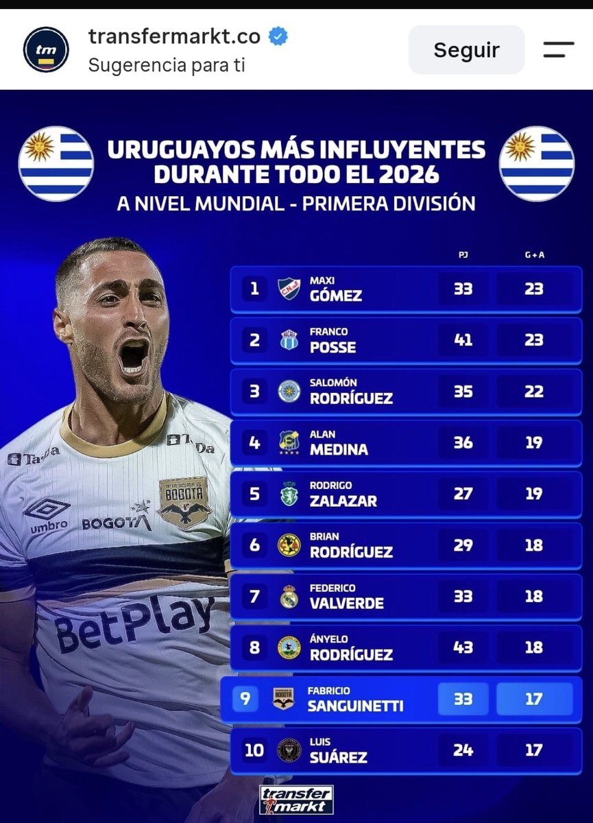 arribabolsoo's tweet photo. ‼️Estos no mienten ni venden humo ‼️😉 https://t.co/cmS4NasuQ5