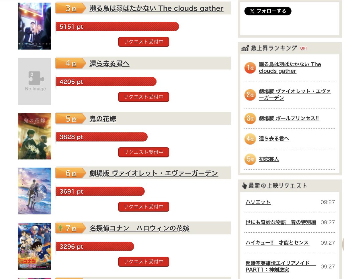 syo_chan0084's tweet photo. 名探偵コナンのハロウィンの花嫁、ランキングとは別に10/31にレコメンド上映が決まったらしい。すごい人気なんだね〜
これが影響してランキングの方は失速するのか加速するのか、さてどっちだw
『#還ら去る君へ』は現在4位！
#ドリパス　チャレンジ
https://t.co/ExKng9hh3T https://t.co/81l9ZzHyUd