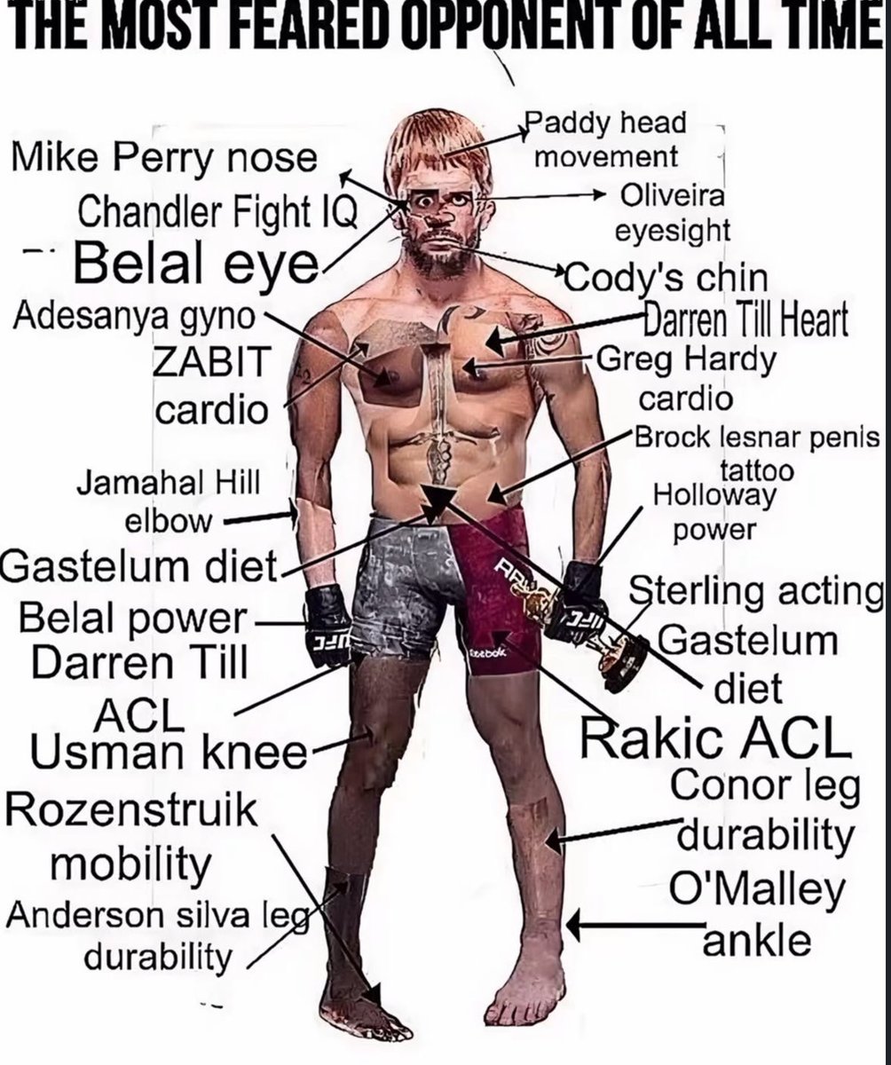 MMADailyy's tweet photo. Gautier tonight 

#UFC #UFC332 https://t.co/1tZyX4B7fA