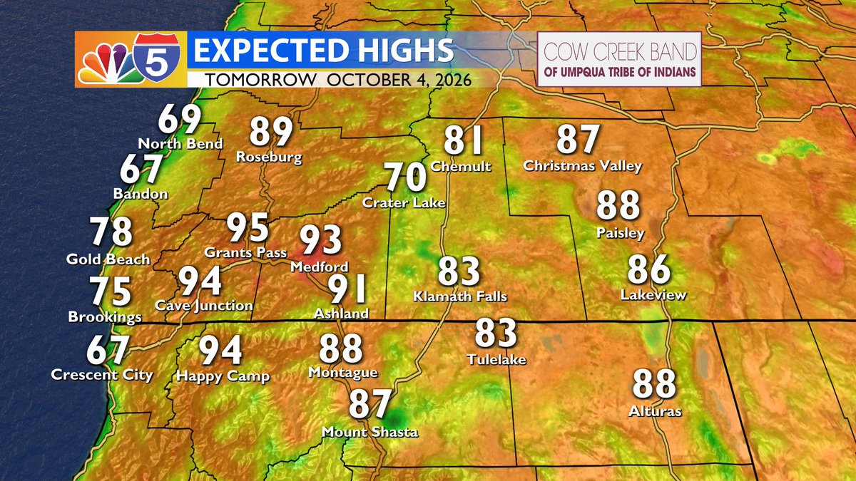 KOBITV's tweet photo. Hotter temperatures and relatively dry conditions will increase our fire risk over the next few days. The good news is that low wind speed should keep us out of critical conditions.

Still, it's a good idea to avoid any outdoor activities that could cause a spark https://t.co/RMgwYezE4u