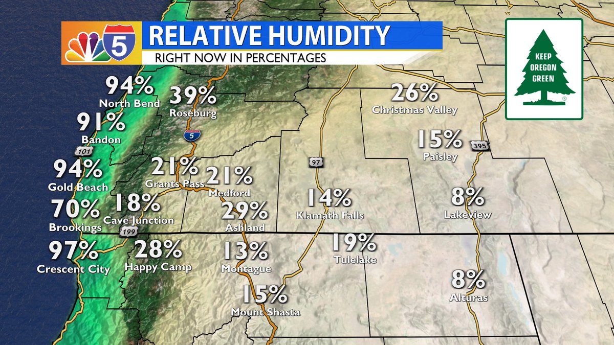 KOBITV's tweet photo. Hotter temperatures and relatively dry conditions will increase our fire risk over the next few days. The good news is that low wind speed should keep us out of critical conditions.

Still, it's a good idea to avoid any outdoor activities that could cause a spark https://t.co/RMgwYezE4u