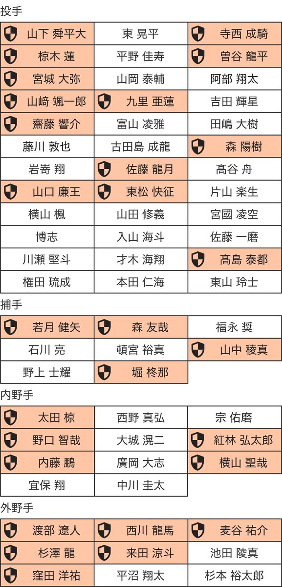 kousuke083006's tweet photo. こんな感じか？
ガチで1人も要らないぞこれ https://t.co/XebAx0MXHd