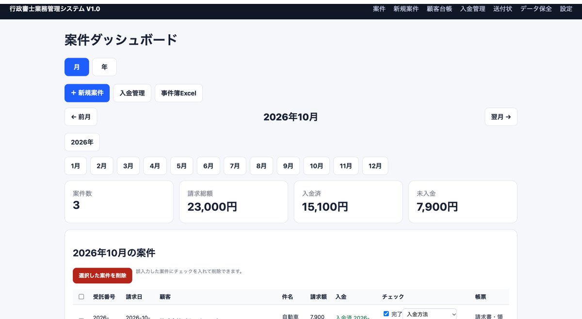 gyousyosato's tweet photo. プログラミングなんて全くの素人ですが、実際にやってみたら驚いた

PythonとChatGPTだけで、
請求書発行、事件簿、顧客管理、領収書発行、入金管理、売上台帳、会計ソフト用CSV書き出しまで、事務所専用の業務管理システムが作れてしまった。
しかも「ここ使いにくい」「この項目を追加したい」と思えば、その都度改良。
細かい仕様変更を数十回重ねて、自分の事務所の実務に耐えられる形まで最適化できる。

これが、ほぼ1日で形になる。
1〜2年前なら、こういうものは月額課金の業務ソフトを契約するしかないと思っていた。

でも今は、
「自分の業務に合わせて、自分で作る」
という選択肢が普通に現実的になってきた。

しかもローカル環境だけで動かせば、外部クラウドに顧客情報を置かない構成にもできる。

便利な時代になったものだ。
もう「業務ソフトは買うもの」という常識自体が、変わっていくのかもしれない。