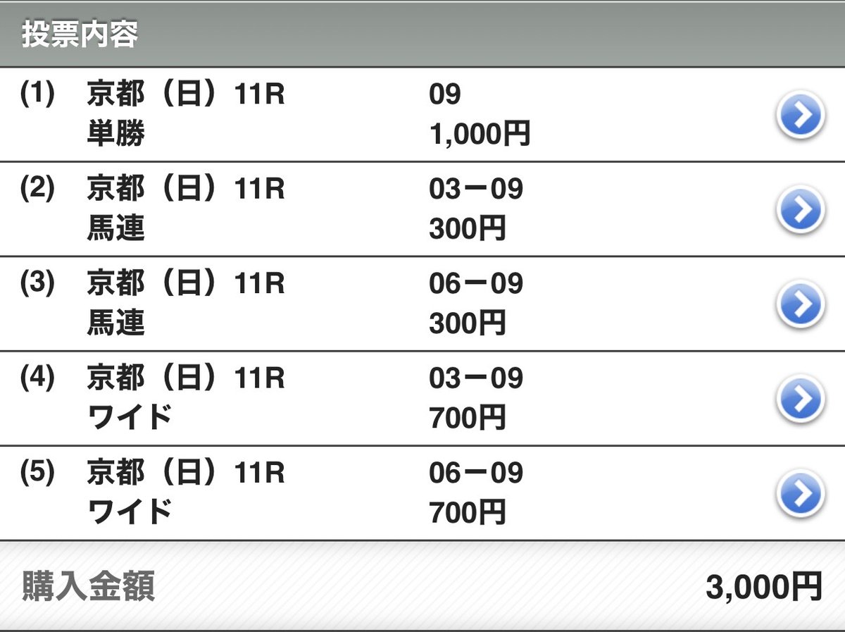 hidekina_kina's tweet photo. 【京都大賞典2026買い目】
◎⑨ミステリーウェイ
◯⑥アクアヴァーナル
▲③ディープモンスター https://t.co/XuqlCg0RjT