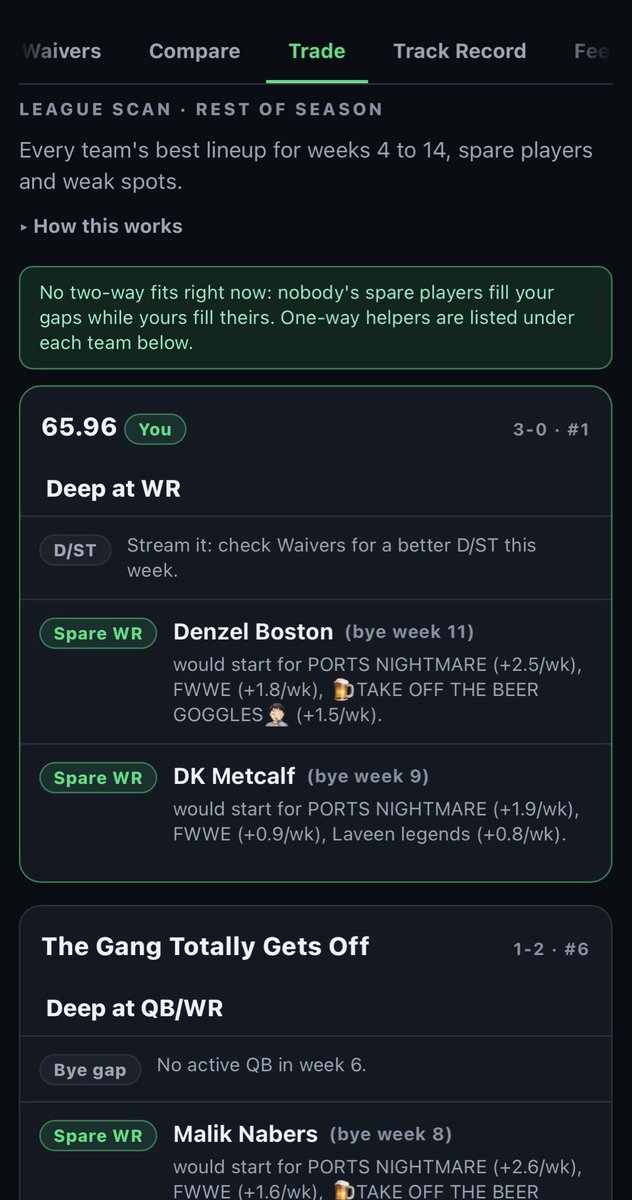 StartSitCall's tweet photo. Most trade tools tell you what a player is worth. 

Mine tells me which trades actually make my team better, and which ones the other manager would say yes to.

Built it myself. Faceless fantasy GM, one tab at a time.
#FantasyFootball https://t.co/6acApFcoi1