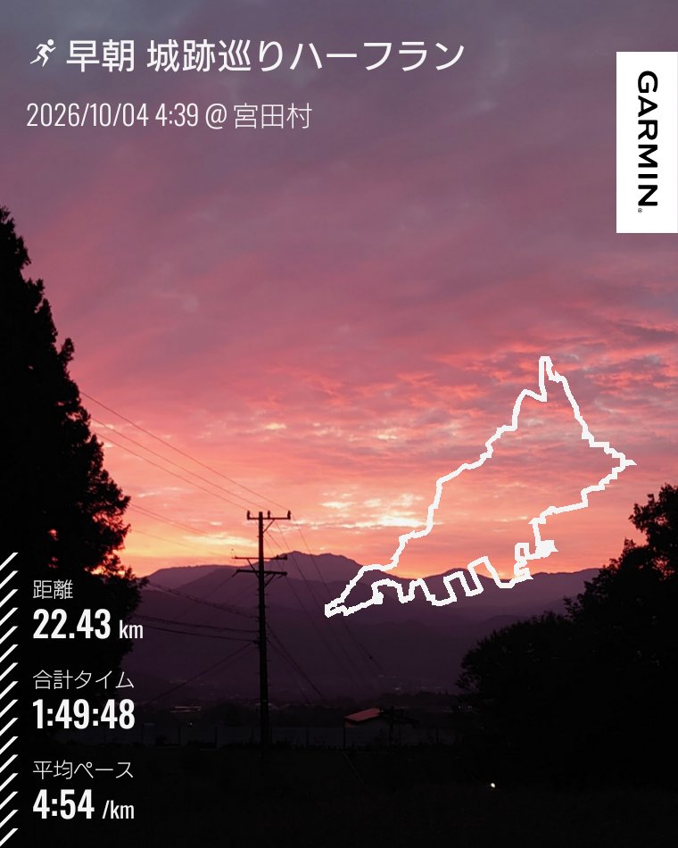 MS_104plus's tweet photo. 2026/10/04
#ランニング #早朝ラン 
am4:39スタート 気温12°
#城巡り
夜空から朝焼けに染まる空の下
城跡見つけコースを城巡りに変更
城好きにはたまらない(*ﾟ∀ﾟ人ｼｰﾛｰ
もっとじっくり見たかったけど後ろ髪を引かれながら走り出す。

距離 22.43㎞
最高標高800m 獲得標高277m
#朝ラン #running https://t.co/vgPORTJbBb