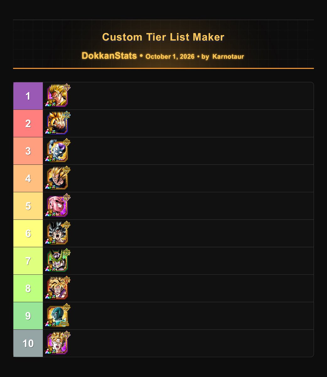 Karnotaur7's tweet photo. This is what I came up with, I personally think gomah is still really good, but what stages are you using him on? Beside the namek fight all the other new hard fights kinda go against his whole kit

Also namek goku and ss3 can be swapped for me they are definitely top 1 and 2 https://t.co/Naixgj6hrX