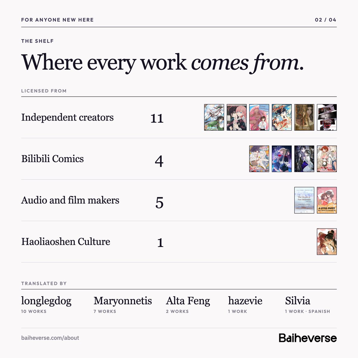 baiheverse's tweet photo. looking for a new place to read? hi 🤍  

we’re Baiheverse, a small team who fell hard for Chinese #GL in English.  

everything here is officially licensed, and what you spend goes back to the people who made it.  

more about us: https://t.co/iBooTLlKnX https://t.co/bL2iVuZVdU