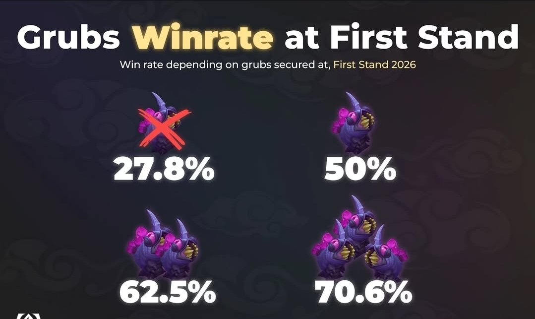 EBird012's tweet photo. @shitbag6942 @SaskioLoL Looks like a high elo objective to me. https://t.co/pex7aFQGvA