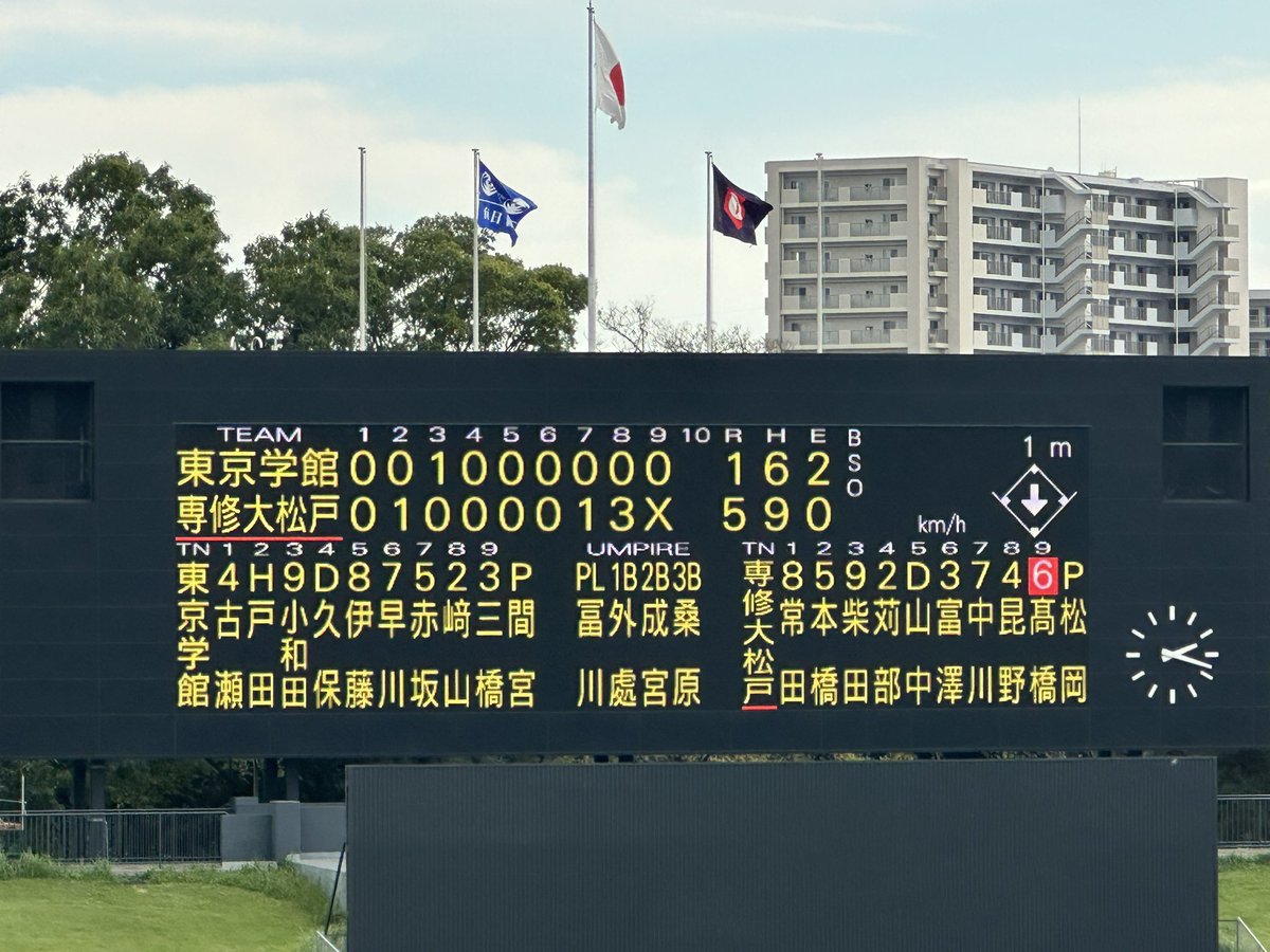 kyujientokyo's tweet photo. 試合終了
専大松戸 5-1 東京学館

専大松戸が終盤に引き離し決勝進出
関東大会進出おめでとうございます！
東京学館の好投手 間宮くんから中盤まで1安打と苦労していましたが、終わってみれば9安打
完投した松岡くんの投球も素晴らしかったですし、やはり専大松戸は強かったです！

東京学館は残念でしたが、間宮くん筆頭に素晴らしい試合で来年が非常に楽しみです！

#専大松戸
#東京学館